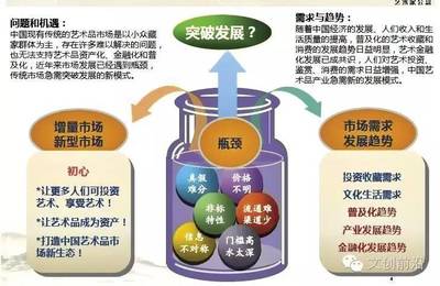 藝術金融新范式 探析藝術家公盤如何重塑藝術品投資與資本管理